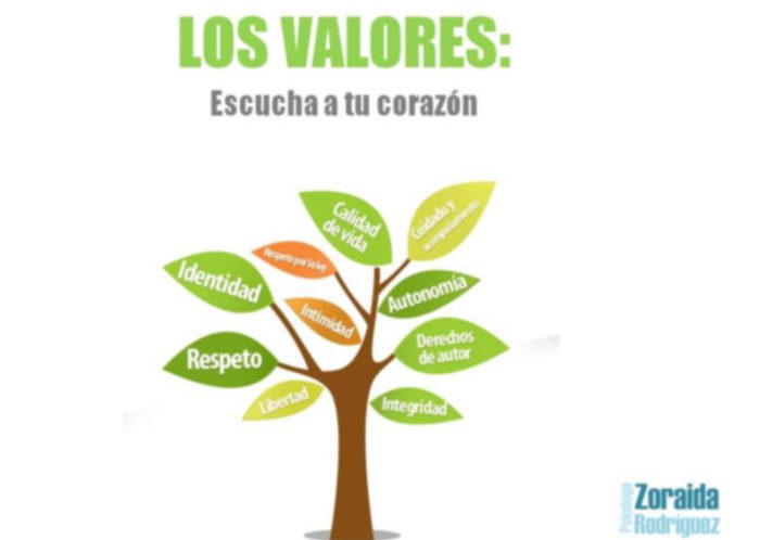 Coherente con tus valores - Zoraida Rodríguez Coherente con tus valores - Zoraida Rodríguez